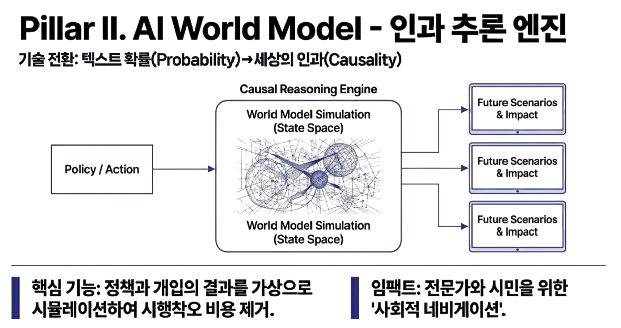 Conceptual AI Creative Landscape